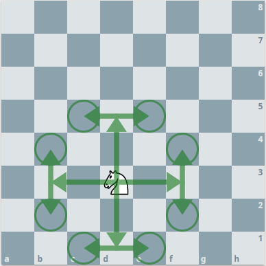 jak rusza się skoczek