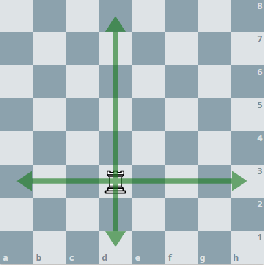 jak rusza się wieża